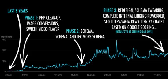 ChatGPT Website Project 2024-2025